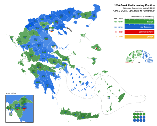 2000 Greek legislative election